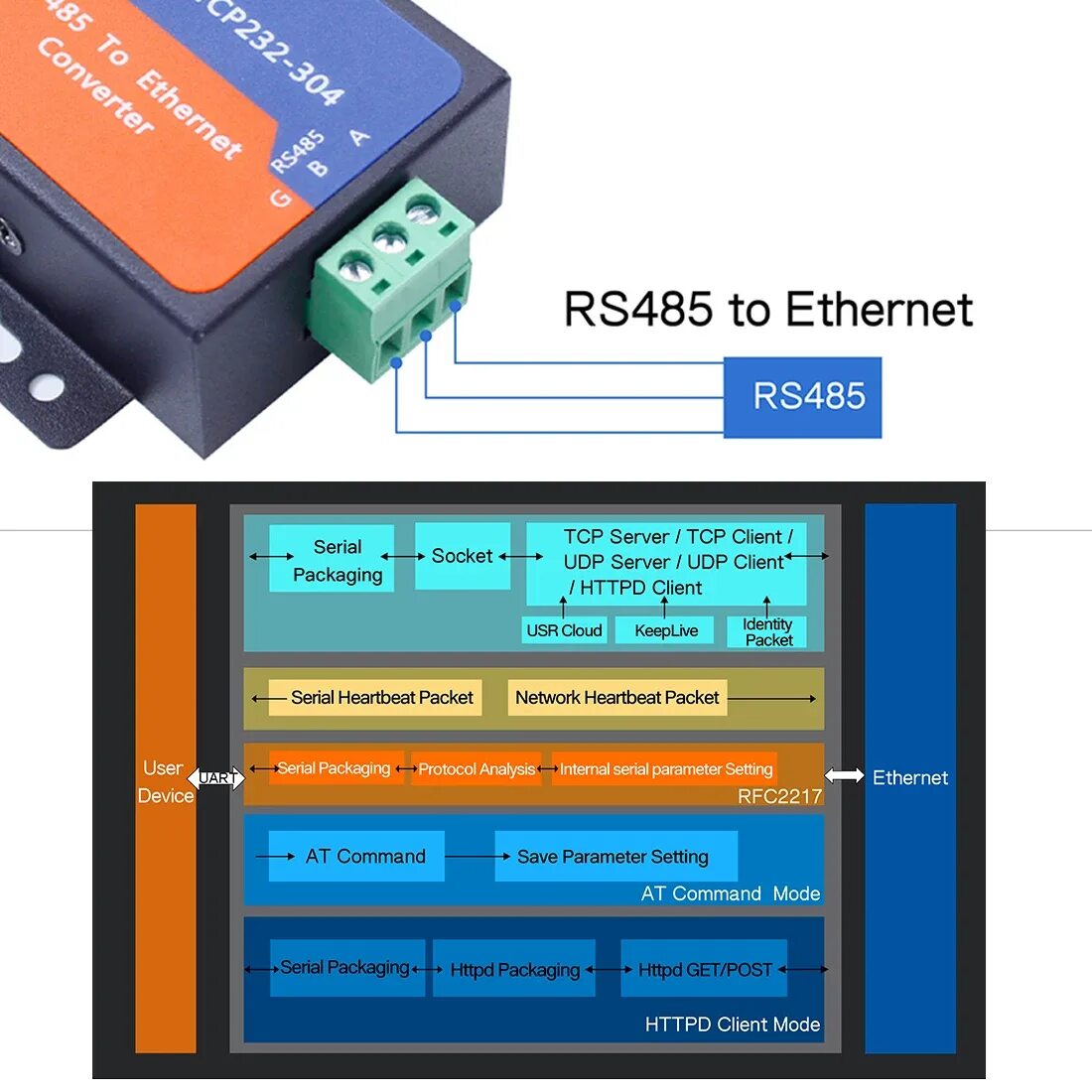 Преобразователь rs485 в Ethernet. Конвертер RS 485 TCP. Преобразователь порта usr-tcp232-310. Специализированный конвертер Ethernet/RS-485. Преобразователь usr tcp232 304