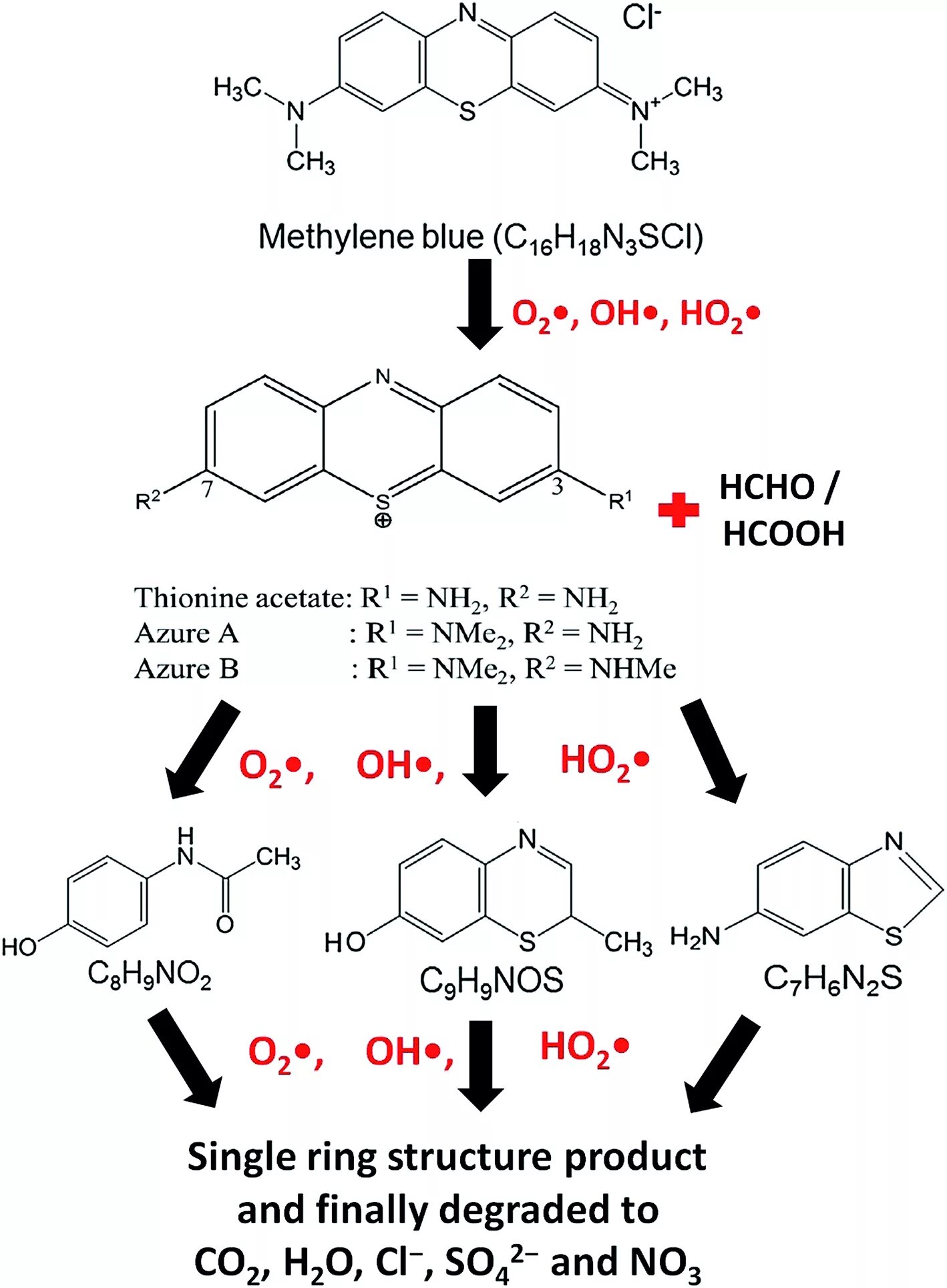 Methylene blue. Метилен радикал. (Methylene Blue adsorption это. Бромистый метилен.