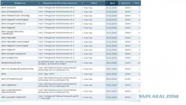 Городская поликлиника 6 Улан-Удэ. Детская поликлиника 6 расписание Улан-Удэ. Улан-Удэ детская поликлиника 6 расписание врачей. Городская поликлиника 3 Улан-Удэ. Сайт городской поликлиники 3