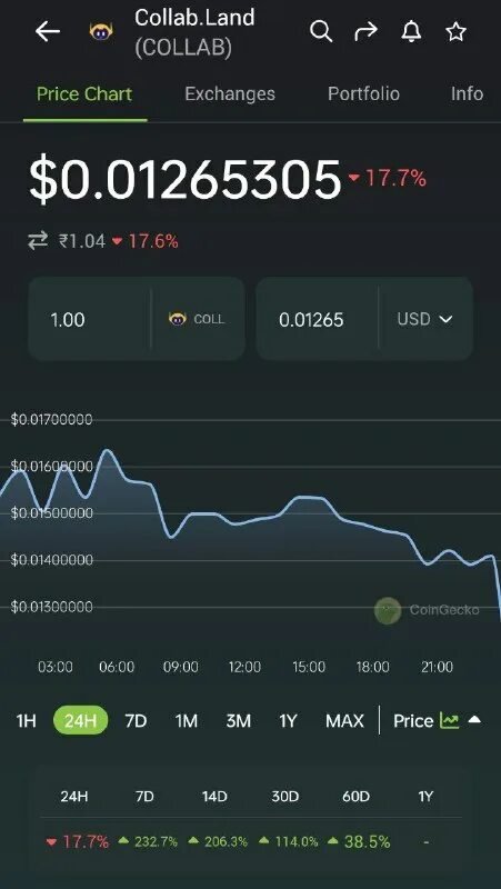 нарратив телеграм