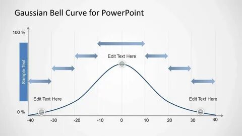 Bell curve
