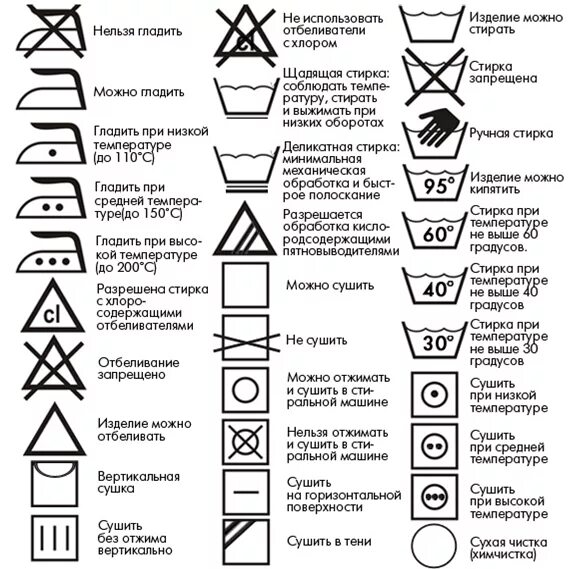 Обозначение на одежде для стирки расшифровка. Символы для стирки на ярлыках верхней одежды. Обозначения на ярлыках одежды для стирки шерсти. Символы на этикетках одежды для стирки расшифровка. Что означает треугольник на бирке