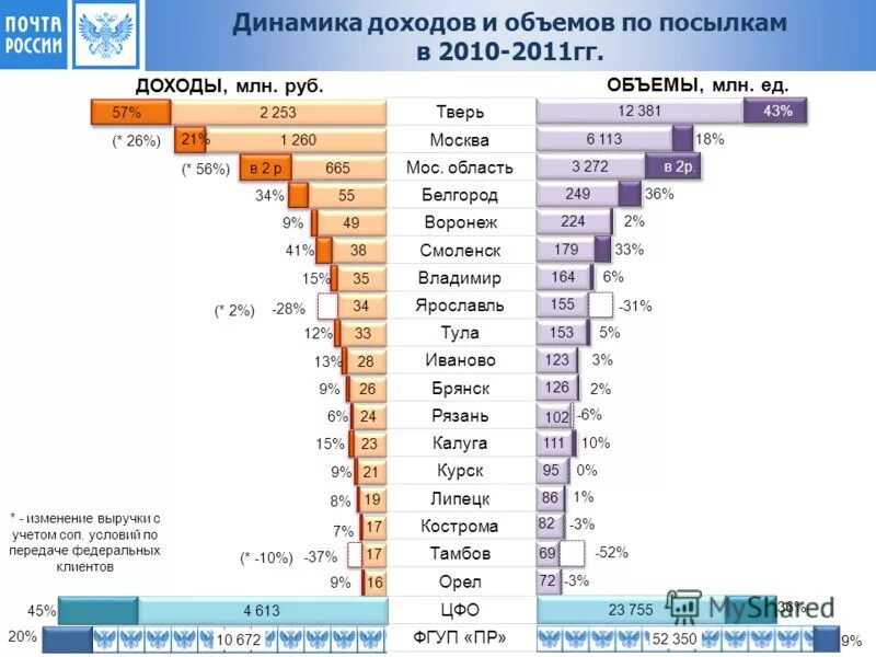 Доход миллион рублей в год