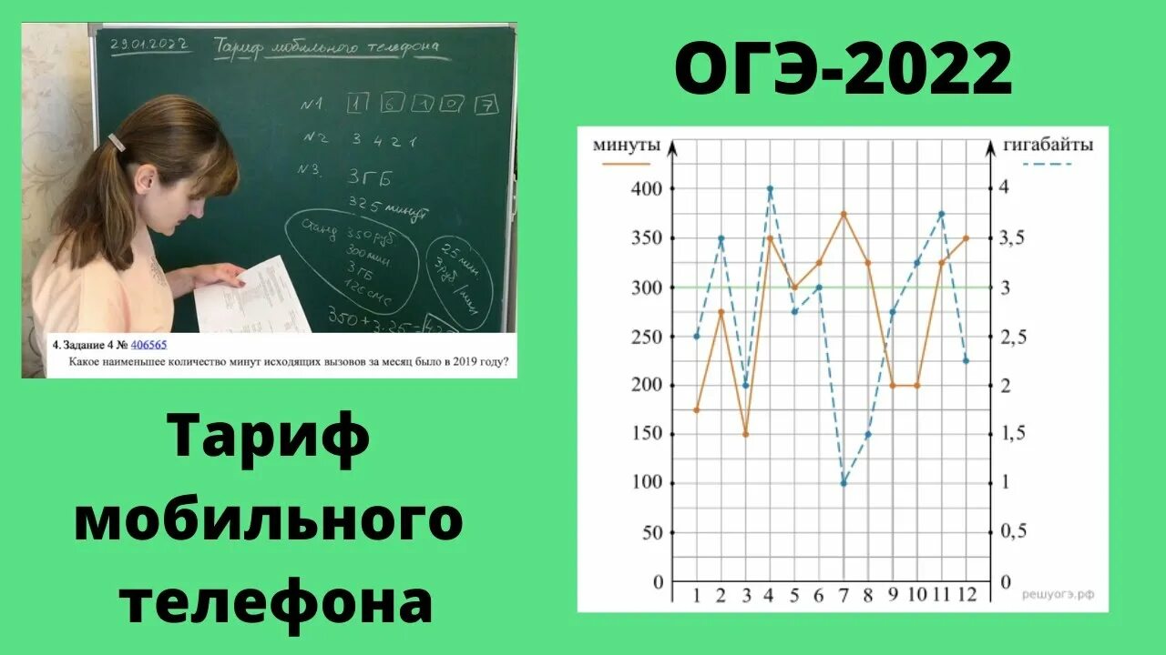 Вариант огэ мобильный интернет. Тарифы ОГЭ. Задание мобильный оператор ОГЭ. Мобильные операторы ОГЭ математика. Тарифы ОГЭ математика.