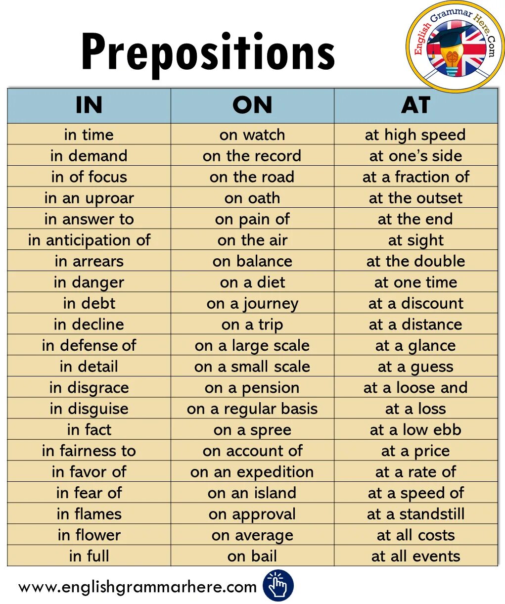 Words with prepositions list. Preposition. Prepositions грамматика. English предлоги. Verb preposition список.