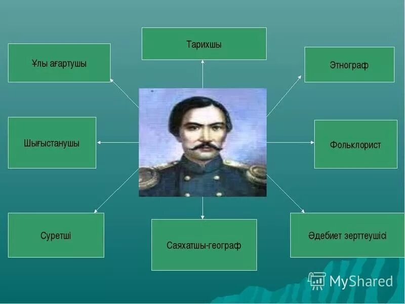 шоқан уәлиханов портрет. тұңғыш ғалым 3 сынып. чокан чингисович валиханов портрет. тұңғыш ғалым 3 сынып. биография шокана уалиханова.