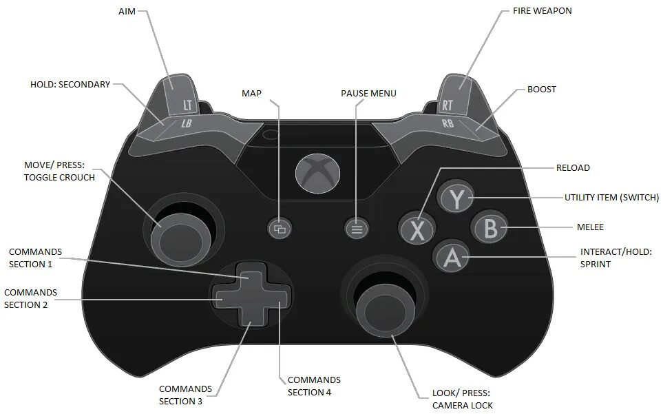 Xbox 360 Controller buttons. Геймпад Xbox 360 l1 l2. Раскладка джойстика Xbox 360. Джойстик Xbox 360 расположение кнопок. Обозначения на джойстике