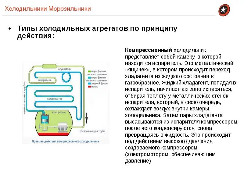 Цикл холодильника. Холодильник устройство и принцип работы схема. Компрессионный холодильник схема. Холодильник принцип работы схема. Принципиальная схема работы холодильника.