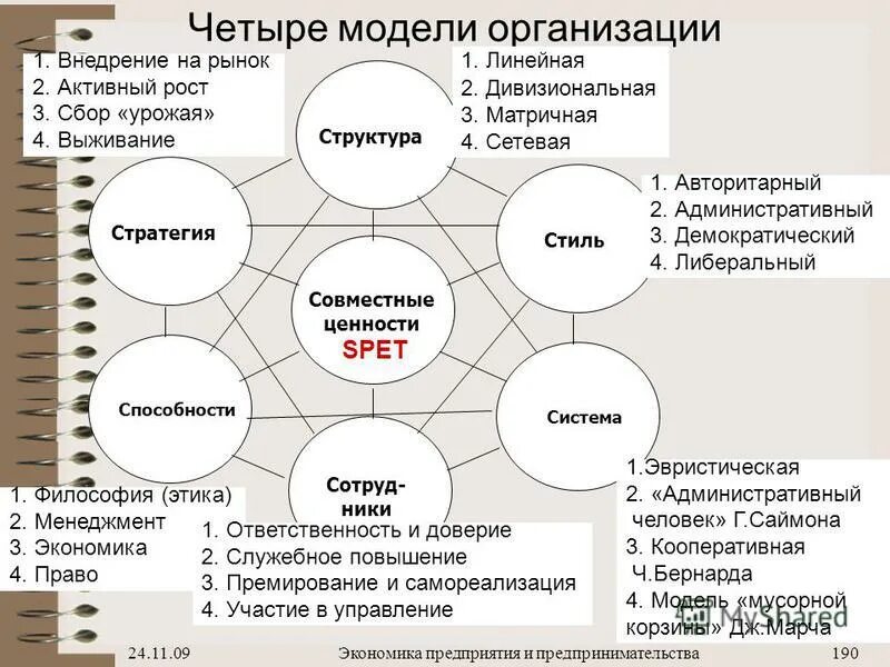 презентация на тему экономика предприятия. фирма в экономике схема. экономика предприятия 2010. экономика предприятия 2010. экономика предприятия в схемах и таблицах.