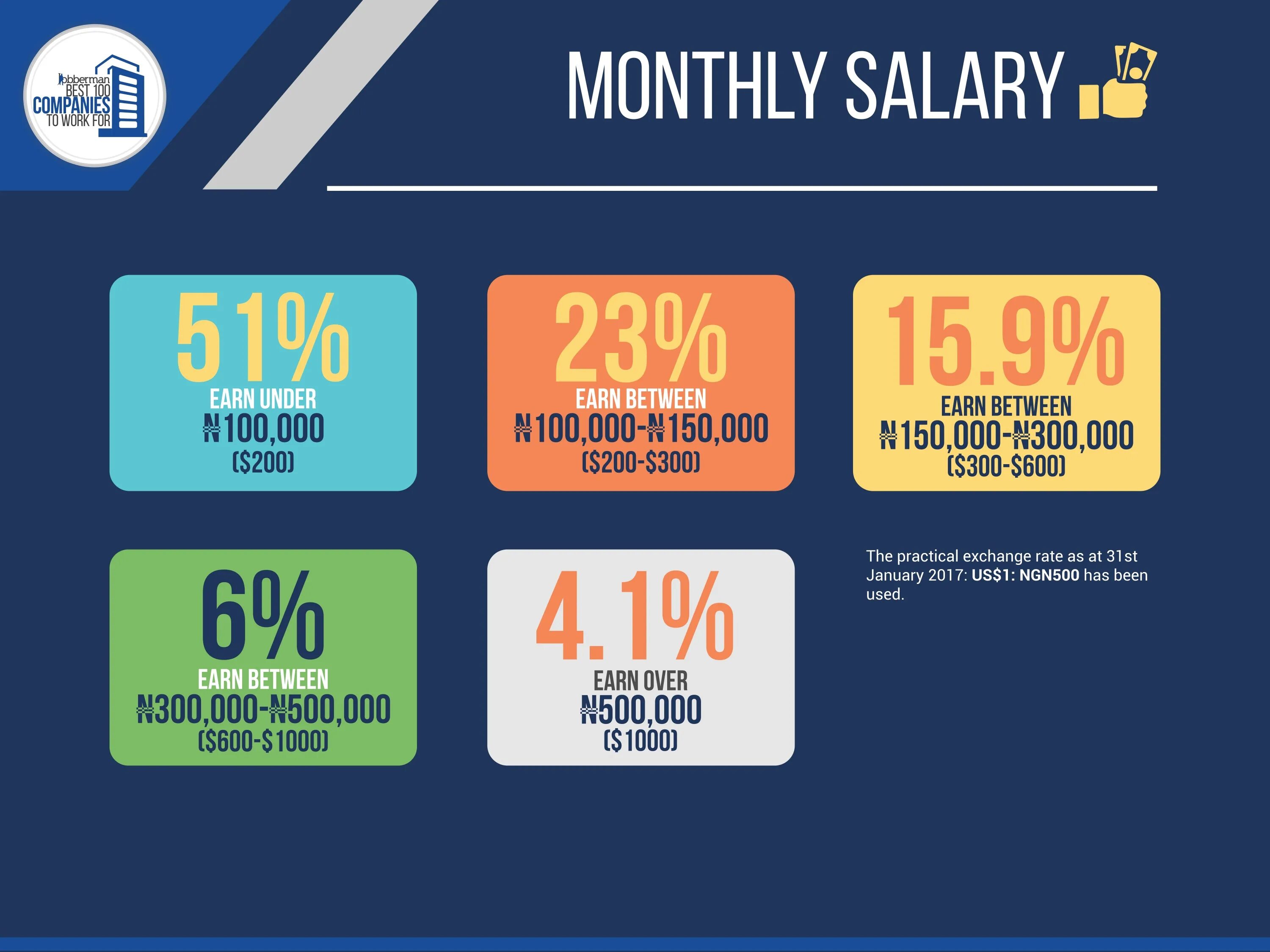 Month salary. Salary. Monthly salary. Earn a salary. Salary синонимы.