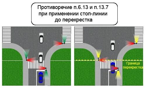 П 6.13 ПДД. Граница перекрестка и стоп линия. Пункт 6.3 ПДД. Границы регулируемого перекрестка.