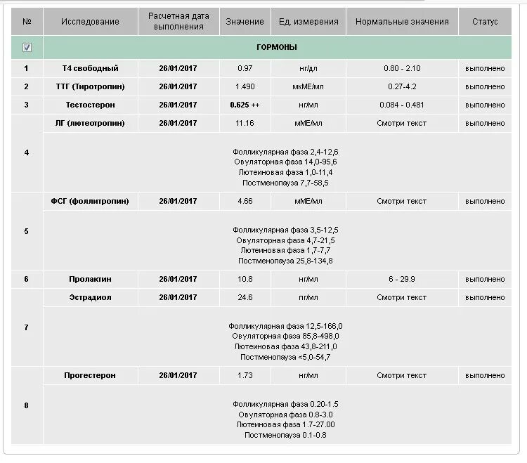 Анализы на гормоны по дням цикла. На какой день цикла сдавать гормоны. Анализы на гормоны по дням цикла таблица. Женские анализы на гормоны по циклу. Какие гормоны сдают на 5 день цикла