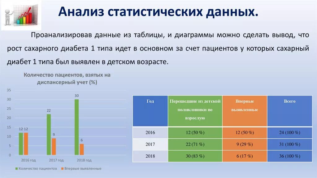 Количество статей. Статистический анализ данных. Данные для статистического анализа. Статистические и аналитические данные. Статический анализ данных.