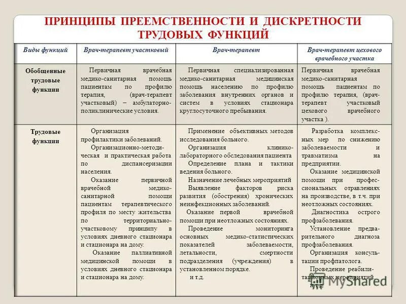 Принцип преемственности в педагогике. Принцип систематичности и последовательности в обучении. Принцип преемственности пример. Принципы стабильности преемственности. Принцип преемственности в образовании.
