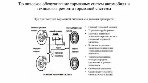 Виды тормозов сдо