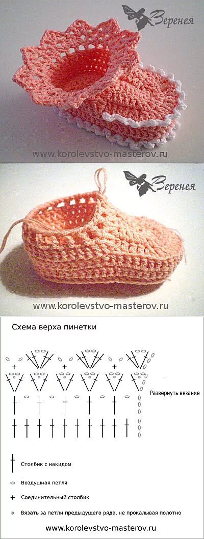 Вяжем ажурные пинеточки: Мастер-Классы в журнале Ярмарки Мастеров