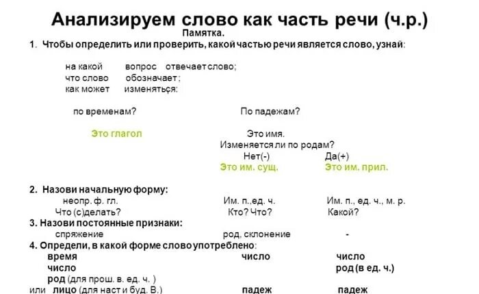 Сено разбор слова как часть. Разобрать слово как часть речи слова. Как разобрать слово как часть речи слово. Как можно разобрать слово как часть речи. Разбор слова как часто речи.