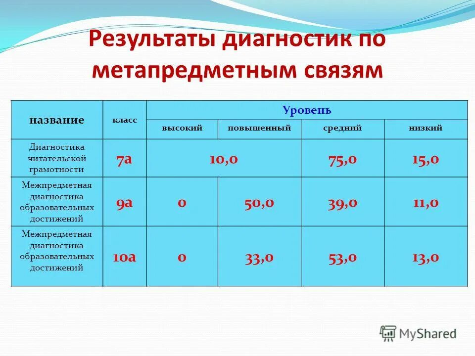 диагностическая работа читательская грамотность 7 класс. диагностическая работа читательская грамотность 7 класс. задания по читательской грамотности. блок 1 читательская грамотность. читательская грамотность задания.