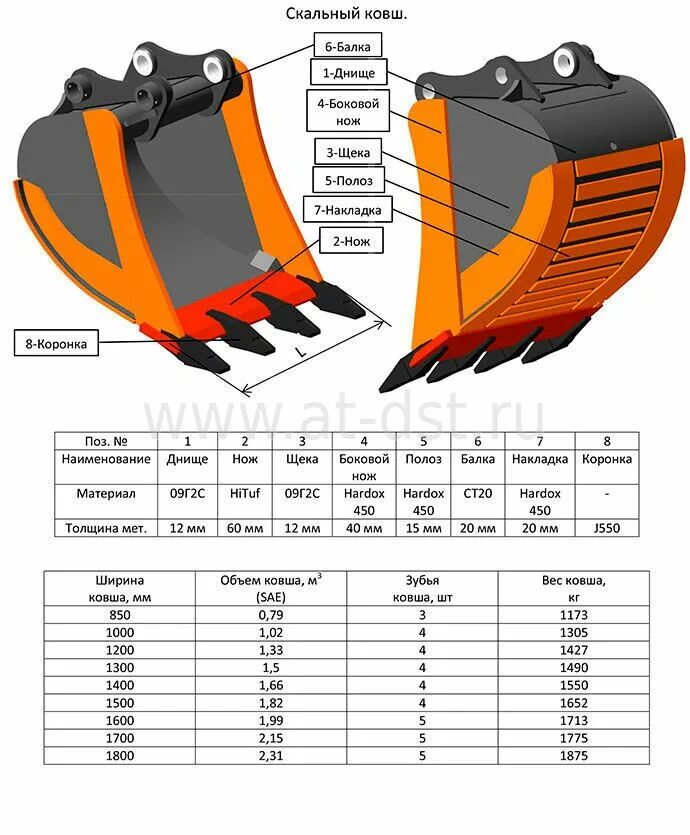 Экскаваторы 0 5 м3. Экскаватор емк.0,25м3 ширина ковша. Ширина ковша экскаватора 0.65 м3 для траншеи. Ширина ковша экскаватора 0.5 м3 для траншеи. Ковш экскаватора ек18 ширина режущей кромки.