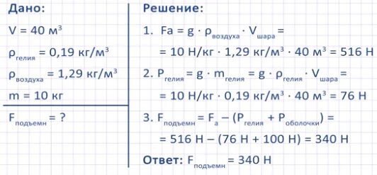 Подъемная сила шара. Подъемная сила шарика наполненного гелием. Расчет подъемной силы шара гелия. Подъемная сила воздушного шара наполненного водородом равна.