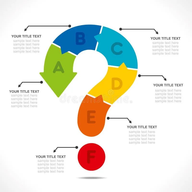 Create questions
