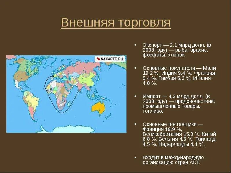 Внешняя торговля Индии. Сенегал презентация. Внешние экономические связи Таиланда. Внешние связи Индии экспорт и импорт. Хлопок главные страны