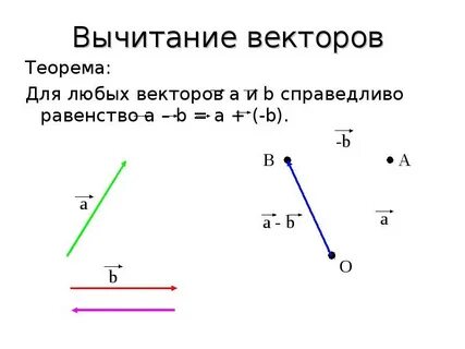 Разность двух данных векторов