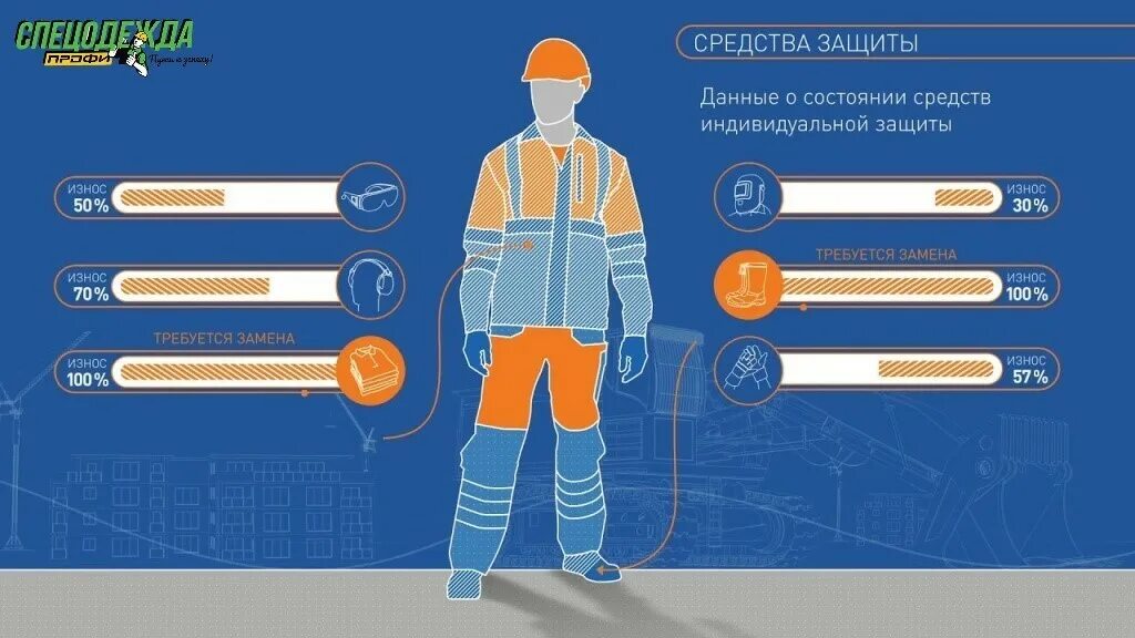 Как правильно пишется спецодежда