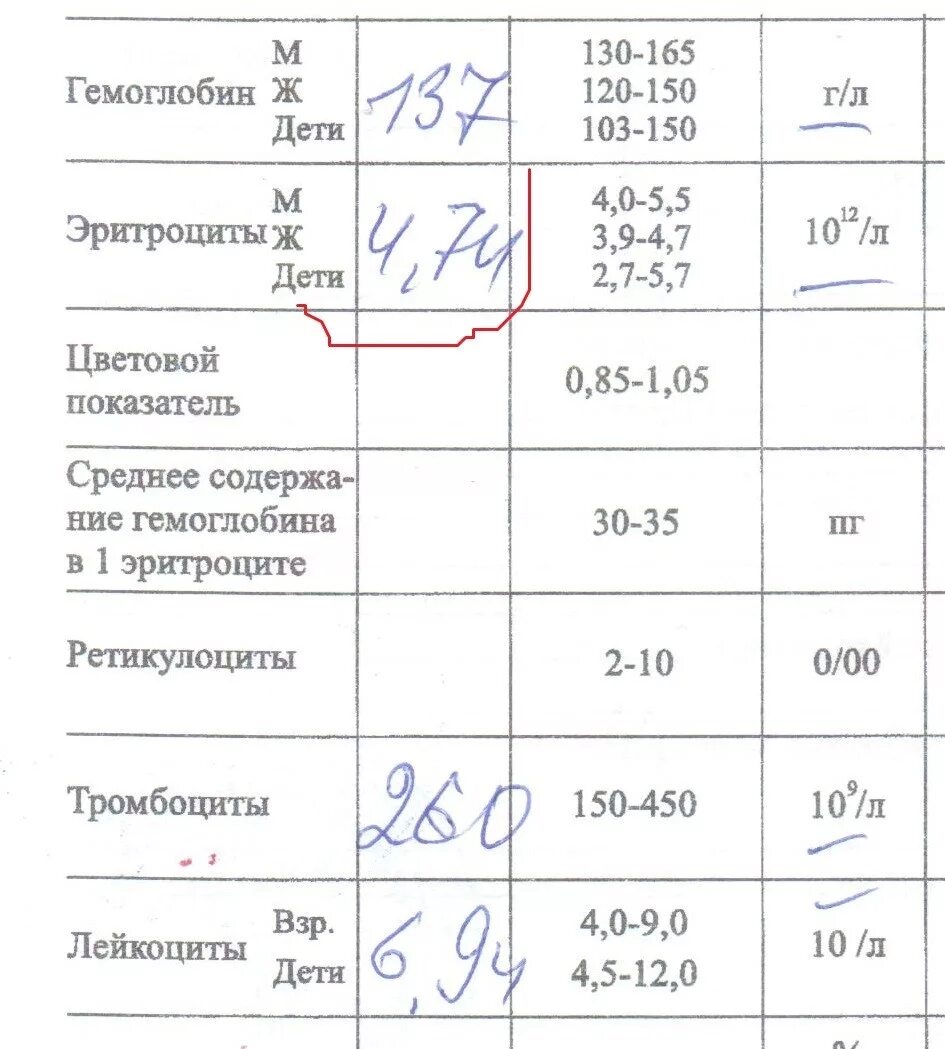 Кровь pdw повышены. Норма PDW В анализе крови норма у женщин. Расшифровка анализа крови PDW. Норма анализ крови общий PDW. PDW В анализе крови 17,8%.