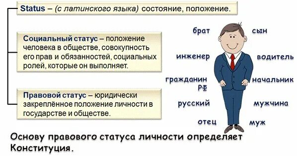 Какие есть правовые статусы. Правовой статус гражданина РФ. Гражданство РФ.. Индивидуальный правовой статус. Правовой статус личности. Общий правовой статус примеры.