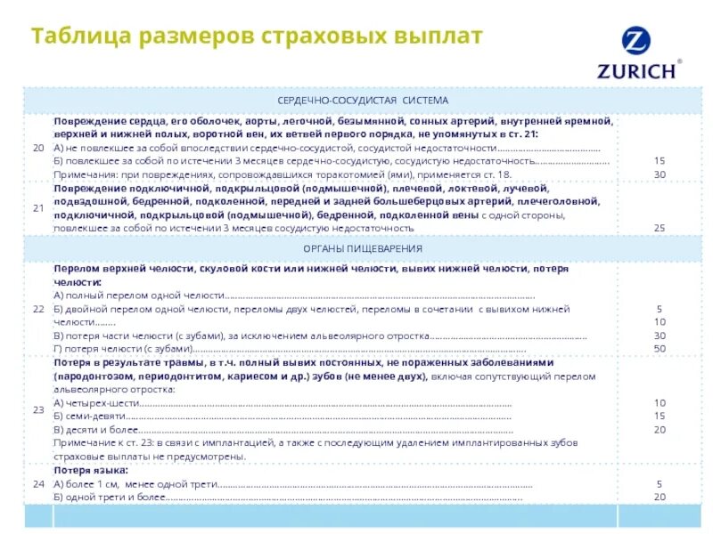 Таблица размеров страховых выплат СОГАЗ. Таблица выплат по страхованию. Таблица страховых выплат за травмы СОГАЗ. Таблица компенсаций страховки.