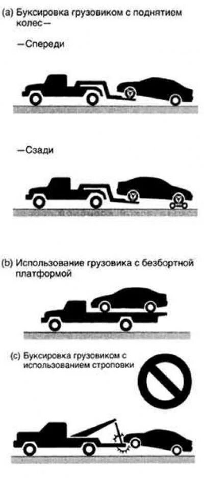 Какая скорость при буксировке автомобиля. Буксировка toyota camry. буксировка автомобиля. буксируемый автомобиль. методы буксировки автомобиля.