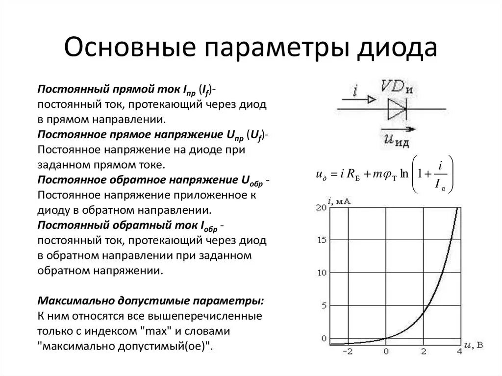 Диод определение. Основные характеристики и параметры диодов. Основные параметры диода. Диод свойства диода. Вах диода 1n4007.