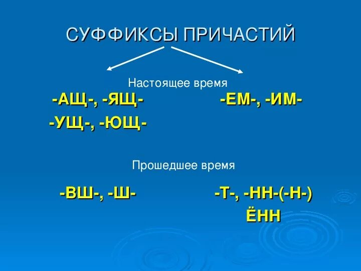 Причастие оборот суффиксы. Суффиксы причастий. Суффиксы причастий 7 класс. Суффиксы причастий таблица 7 класс. Суффиксы причастий по временам.