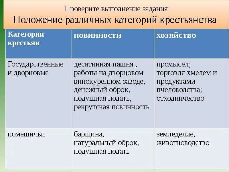 Категории крестьян во 2 половине 18 века. Категории крестьян во второй половине 18 века таблица. Категории крестьян. Категории крестьян таблица. Категории крестьян 18 века.