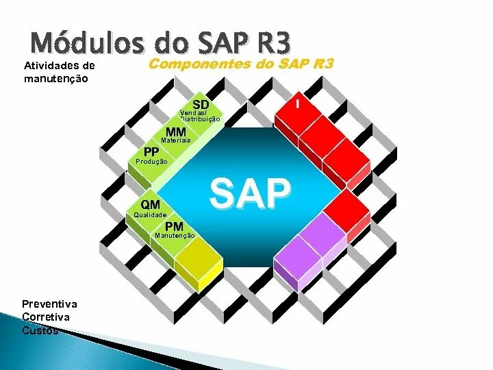 Sap r 3. Sap r/3 производитель. модули sap r3. management sap/r3. программная платформа sap r/3.