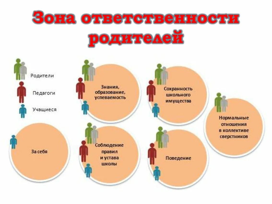 Вашей ответственности. Зона ответственности. Зона ответственности работника. Зоны ответственности в организации. Зоны ответственности в магазине