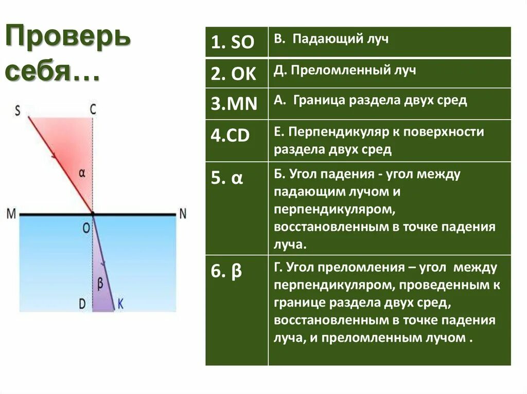 Преломление света законы преломления света презентация. Преломление света 8 класс презентация. Максимальный угол преломления света. Как найти преломление света. Двойное преломление света.