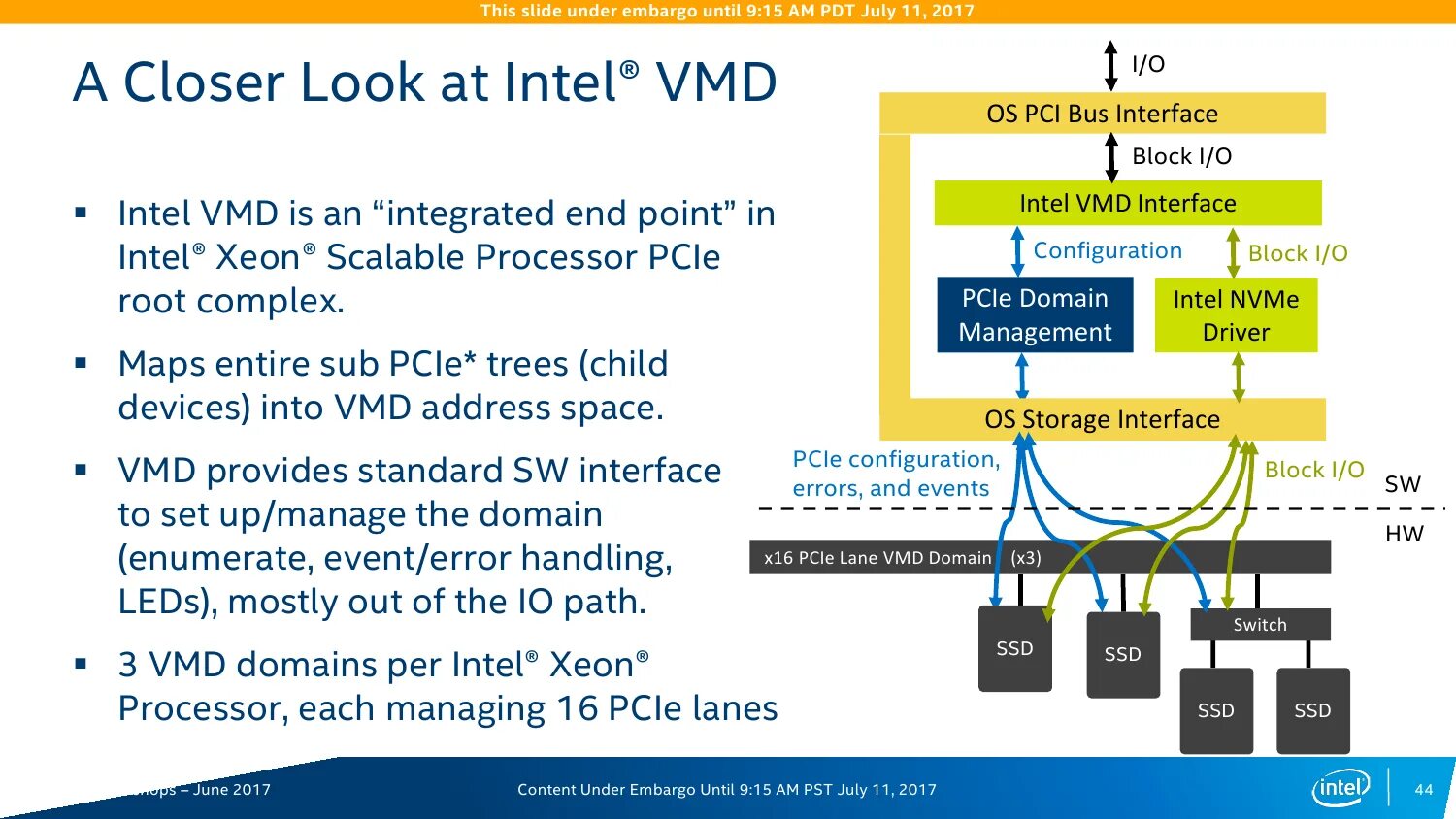 Intel VMD. Intel VMD BIOS. Отключение Intel VMD. KK Interconnect сотрудники.