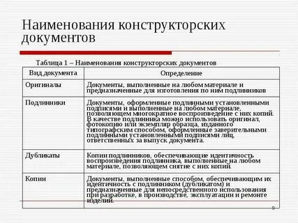 Оригинал дубликат