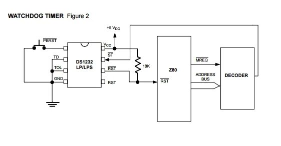 Watchdog timer. Watchdog timer