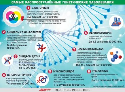Генетика статистика