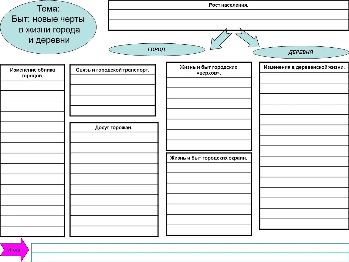 Таблица быт новые черты в жизни города и деревни. Кластеры по истории России 19 век. Кластер "изменения в деревенской жизни". Кластер по теме быт новые черты в жизни города и деревни. Изменение в жизни городов