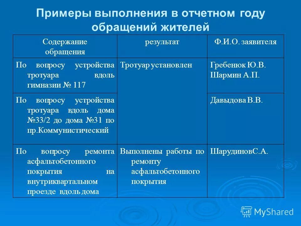 Содержание житель. Смертельная доза алкоголя для человека. Главная мысль произведения чёрная курица или подземные жители. Содержание житель. Жители египта и занятия таблица 5 класс.