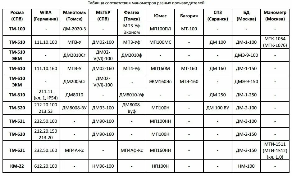 Подобрать аналог