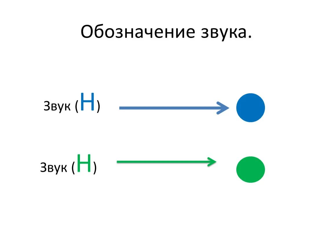 Как обозначаются звуки 1 класс. Звуковое обозначение. Символы звуков. Звуки и обозначение звука. Как обозначить звуки.