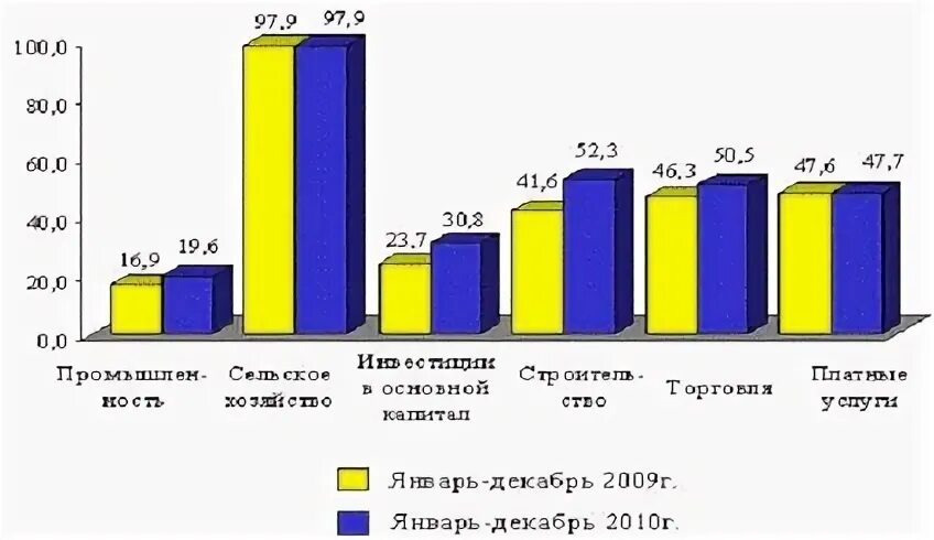 Вэд узбекистан