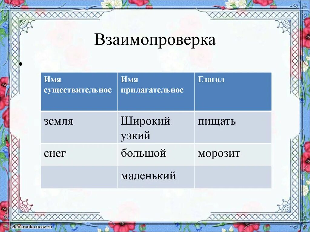 Слово земля глагол