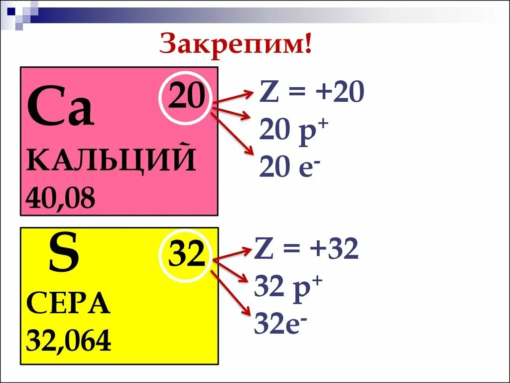 Элемент содержащий 20 протонов. Заряд ядра кальция. Заряд ядра серы. Кальций 20. Кальций 40.