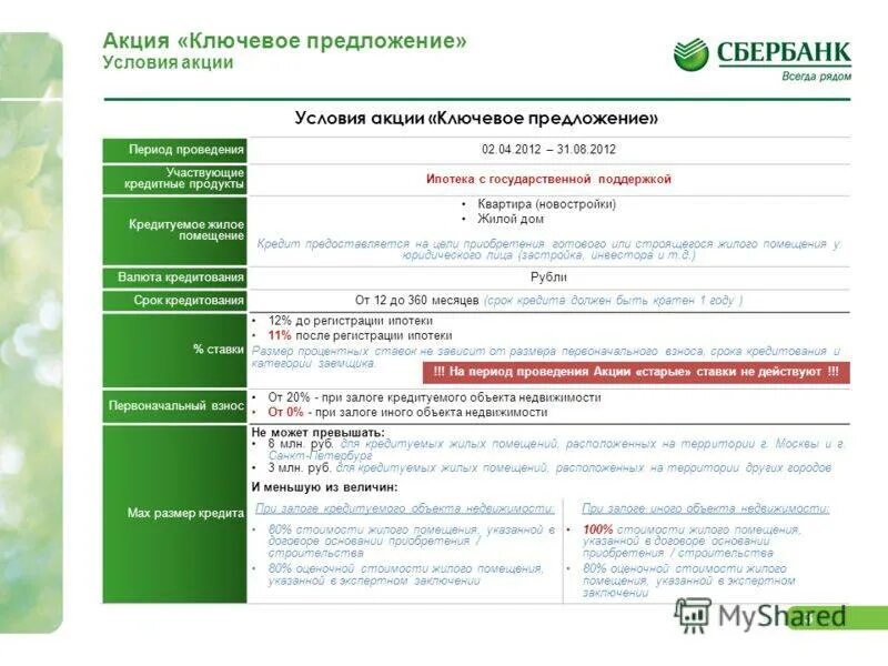 Сбербанк ипотека условия. Программы ипотечного кредитования в Сбербанке. Условия ипотечного кредитования в Сбербанке. Сбербанк предложения. Процентная ставка по кредиту в сбербанке 2024